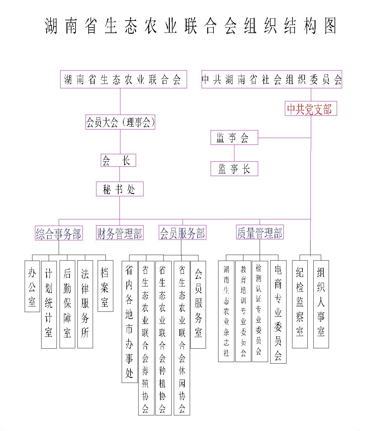 联合会组织架构图.jpg